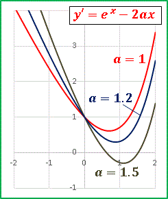 02y=expx-2ax.gif