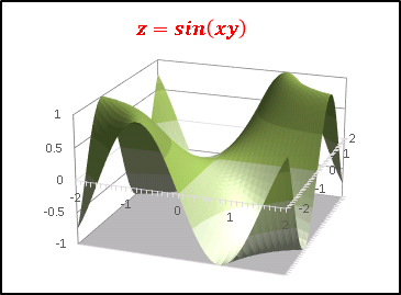 02z=sin(xy).png