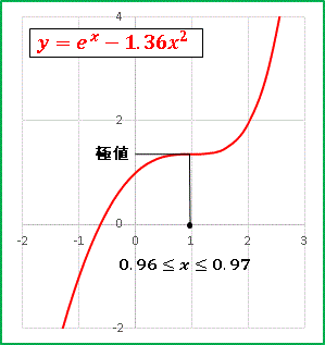 03y=expx-1.36x^2.gif