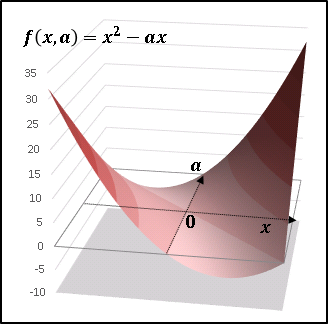 03y=x^2-ax3D.png