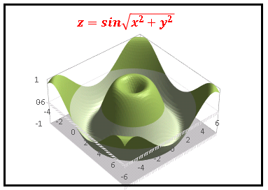 03z=sin(sqrt(x^2y+y^2)).png