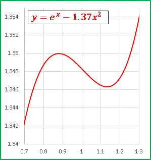 04y=expx-1.37x^2g.gif