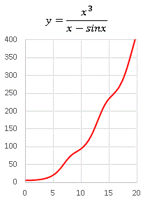 34-1 y=x^3^(x-sinx).gif