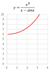 34-2 y=x^3^(x-sinx).gif