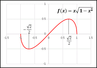 @f(x)=xsqrt(1-x^2).gif