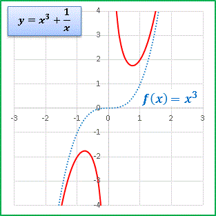 @x^3+1dx.gif