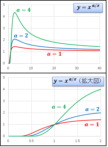 @y=x^(aDx).gif