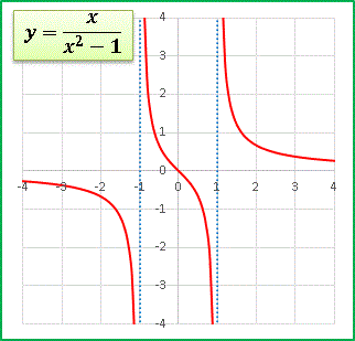 @y=xd(x^2-1).gif