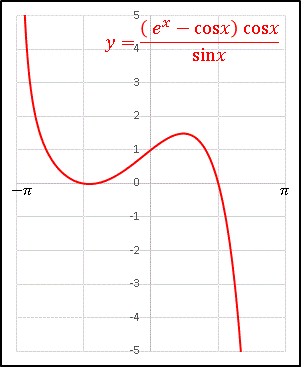 A(expx-cosx)cosx÷sinx̃GNZOt.gif