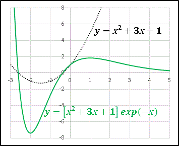 A[Q֐]exp(-x)[a=3].gif