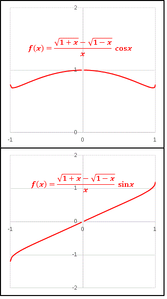 AsA_֐cosx.gif