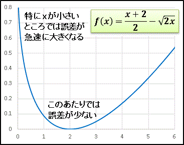 A敽a=2.gif