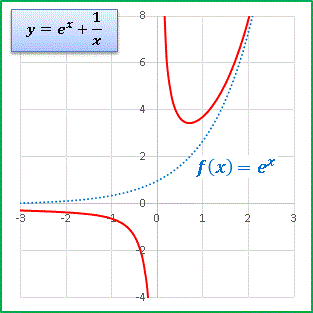 Aexp(x)+1dx.gif