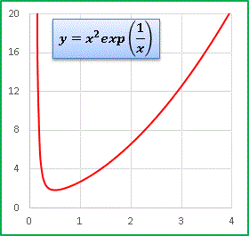 Aexp(x^2dx).gif