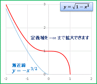 Asqrt(1-x^3).gif