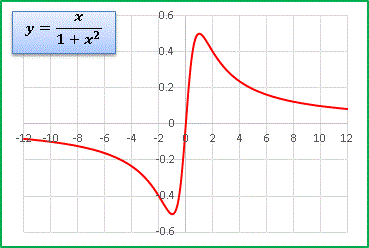 Axd(1+x^2).gif