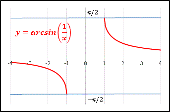 Ay=asin(1dx).gif