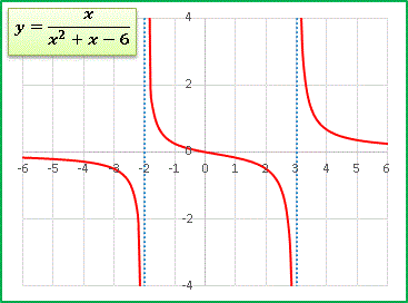 Ay=xd(x^2+x-6).gif