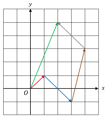 BvectorȂ킹.gif