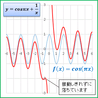 Bcos(pix)+1dx.gif