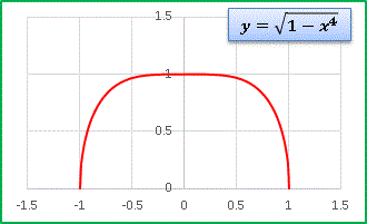 Bsqrt(1-x^4).gif