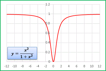 Bx^2d(1+x^2).gif