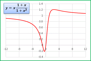 C(x+x^2)d(1+x^2).gif