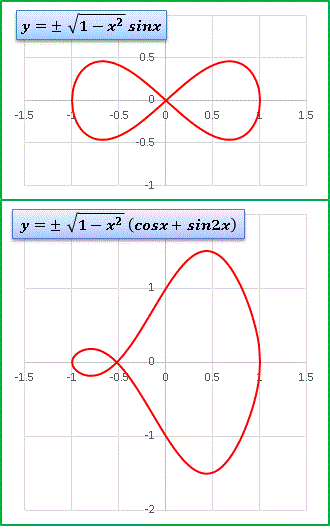 Csqrt(1-x^2)sinx.gif