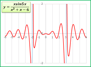 Cxsinxd(x^2+x-6).gif