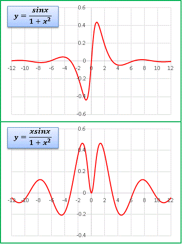 Dsinxd(1+x^2).gif