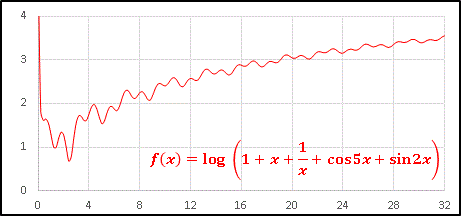 ΐ֐(g=cos5x+sin2x).gif