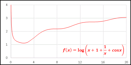 ΐ֐(g=cosx).gif