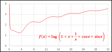 ΐ֐(g=cosx+sinx).gif