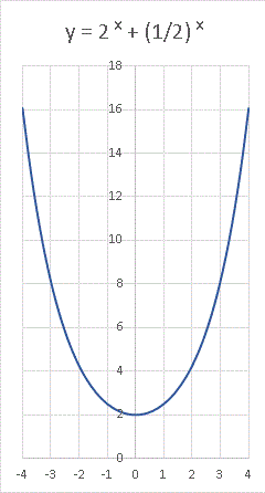 w֐2^x+1d2^x.gif