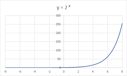 w֐y=2^x.gif