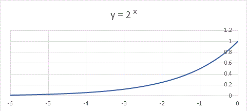 w֐y=2^xg.gif