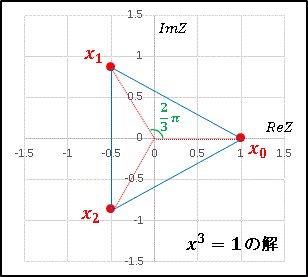 fx^3=1̍.gif