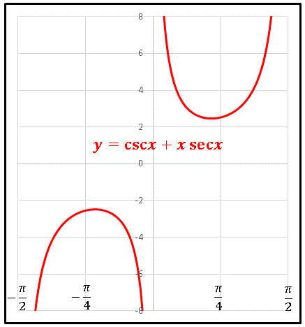 cscx+xsecx.gif