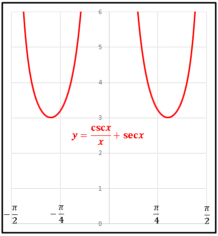 cscx÷x+secx.gif