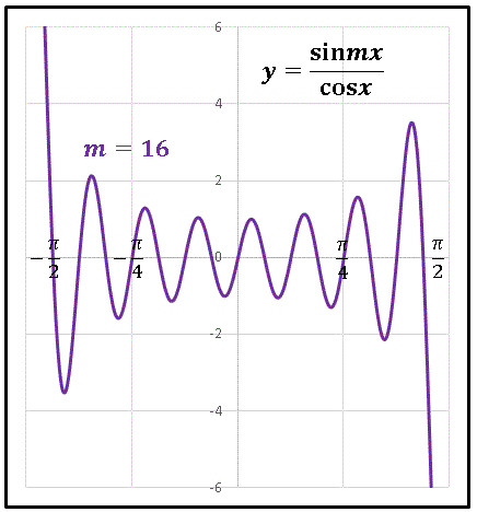 sinmx÷cosx16.gif