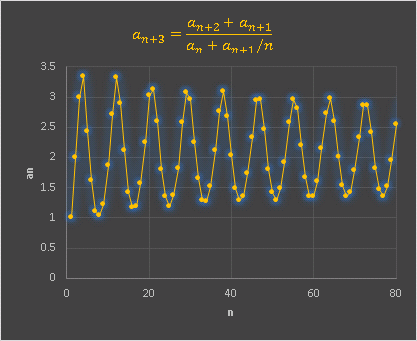 periodic0.png