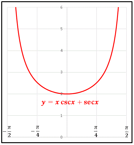 xcscx+secx.gif