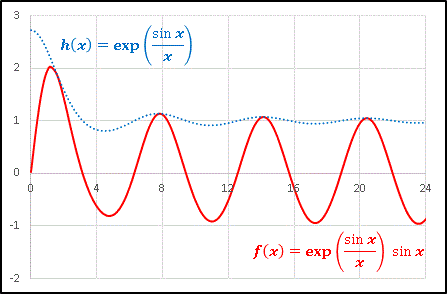 y=sinxexp(sinx÷x).gif