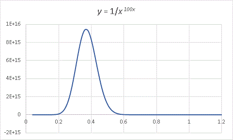 1d(x^100x).gif