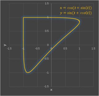 Excelで描いた三角形もどき曲線グラフ2