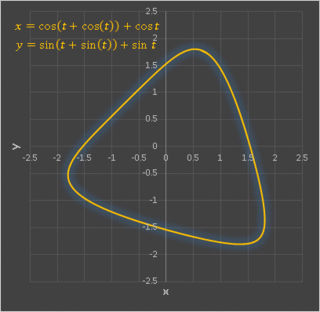 Excelで描いた三角形もどき曲線グラフ3