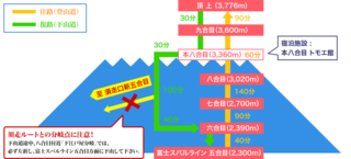 fuji-rute-map.png