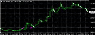 EURJPY150429.PNG