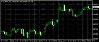EURJPY150430.PNG