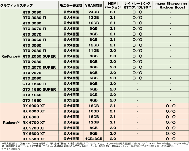 graphic_detailtable.png